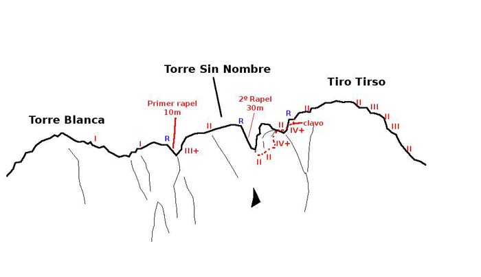 Croquis de la escalada de la Arista Torre Blanca Tiro Tirso