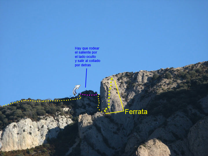 Croquis de la Ferrata a Peña Rueba, Pre Pirineos de Aragón, España