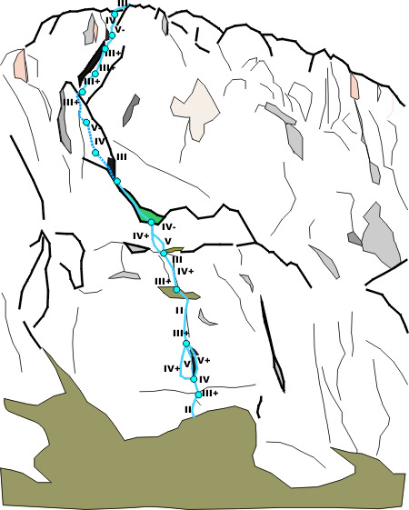 Croquis escalada cara sur de Peña Santa, vía Sur Clásica